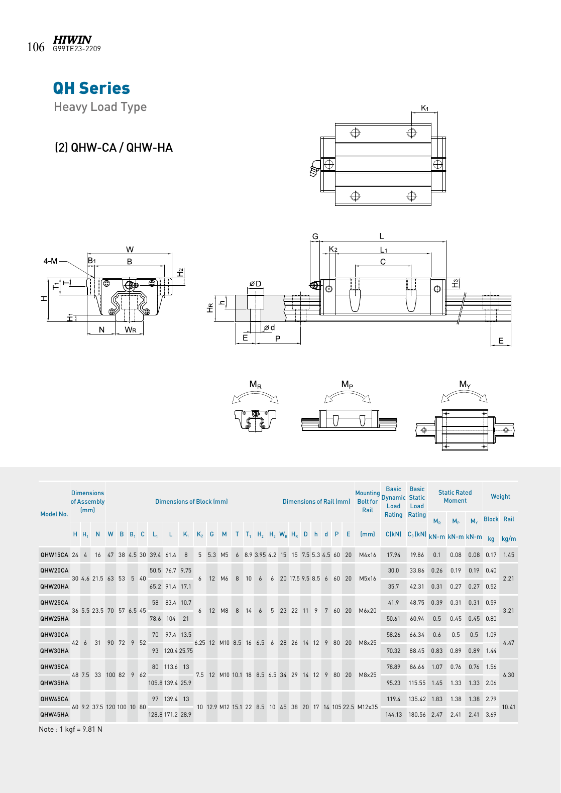 HIWIN QH kaynak teknik çizimi ve ölçü yük tablosu, PDF sayfa 109