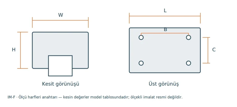İleri Mühendislik IM stok grubu — ürün ailesi görünümü veya ölçü anahtarı