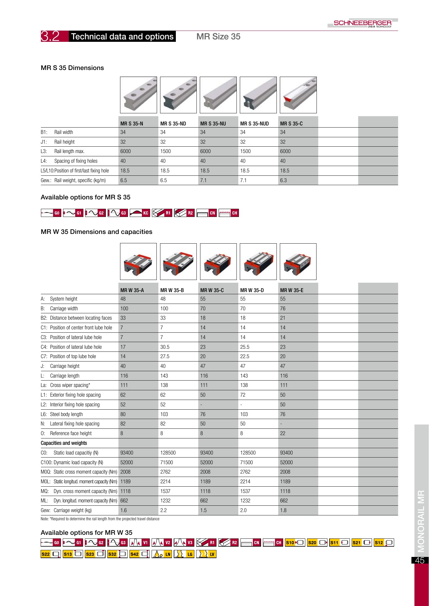 SCHNEEBERGER MONORAIL MR orijinal teknik çizim ve tablo, PDF sayfa 10