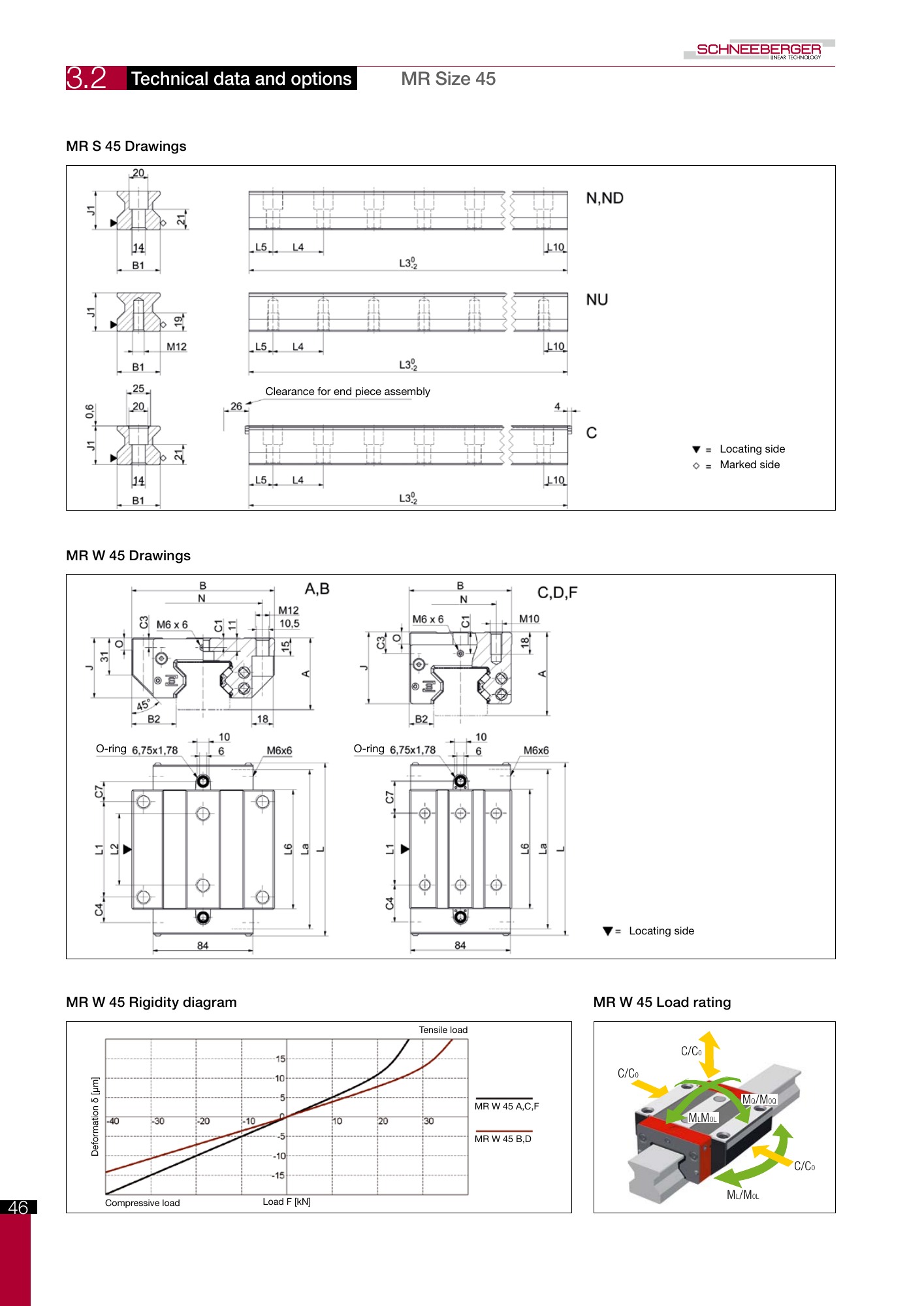 SCHNEEBERGER MONORAIL MR orijinal teknik çizim ve tablo, PDF sayfa 11