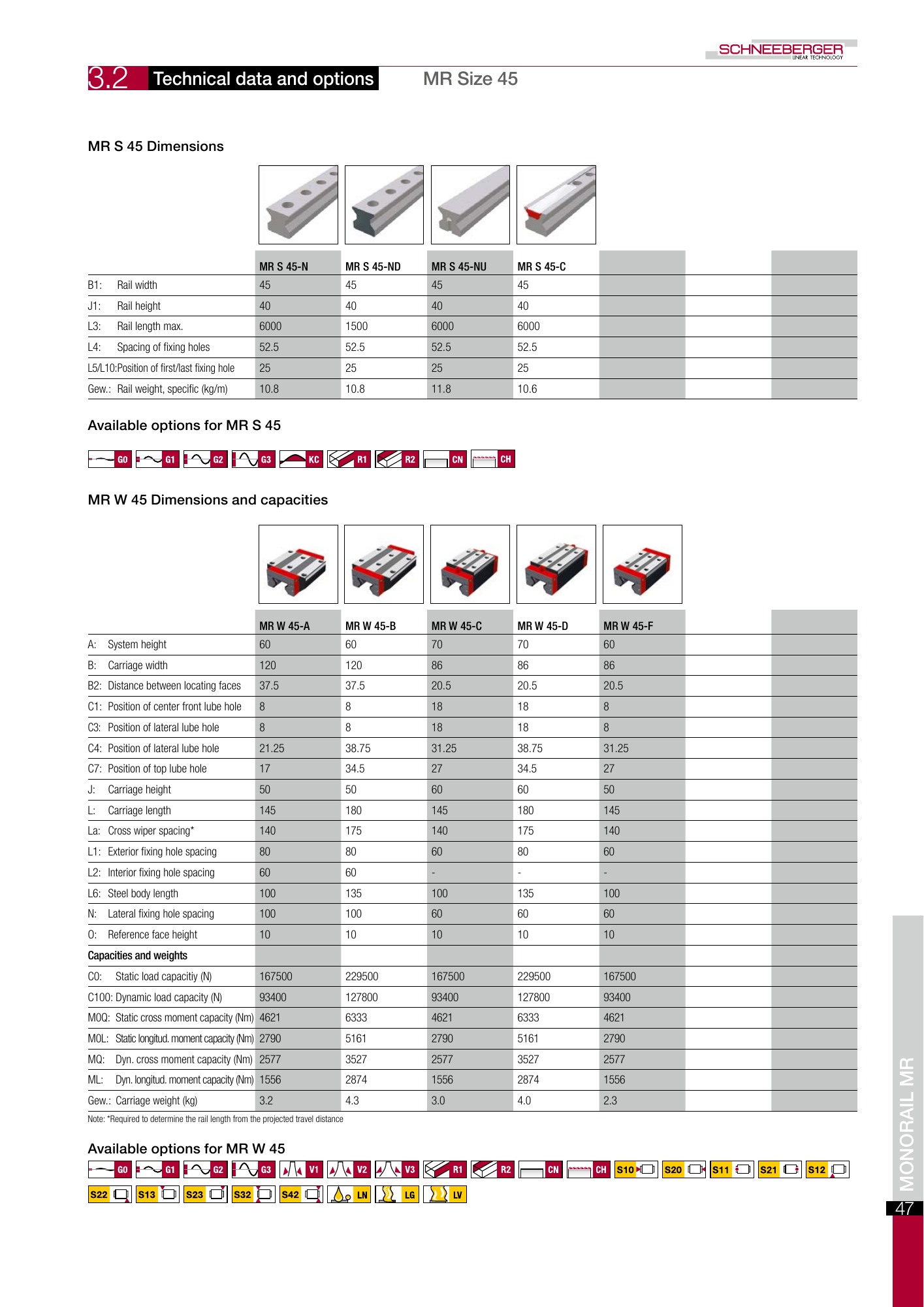 SCHNEEBERGER MONORAIL MR orijinal teknik çizim ve tablo, PDF sayfa 12