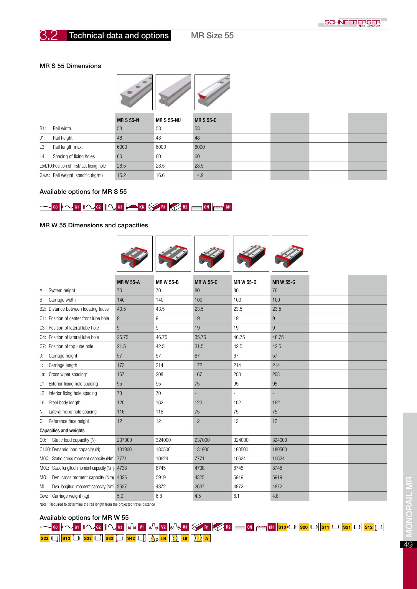 SCHNEEBERGER MONORAIL MR orijinal teknik çizim ve tablo, PDF sayfa 14