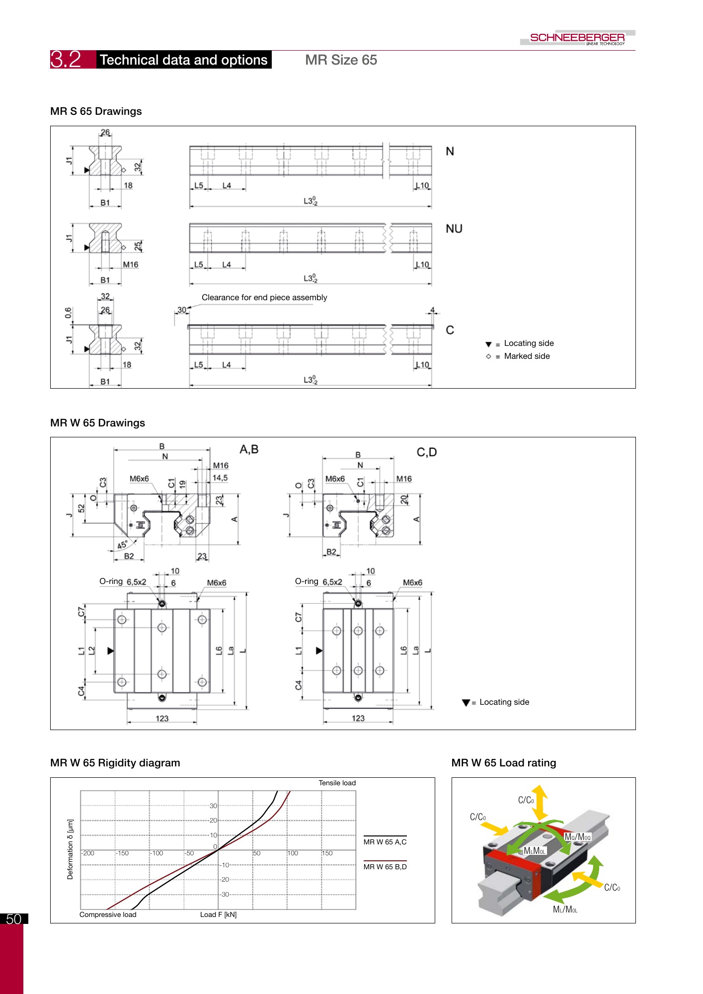 SCHNEEBERGER MONORAIL MR orijinal teknik çizim ve tablo, PDF sayfa 15