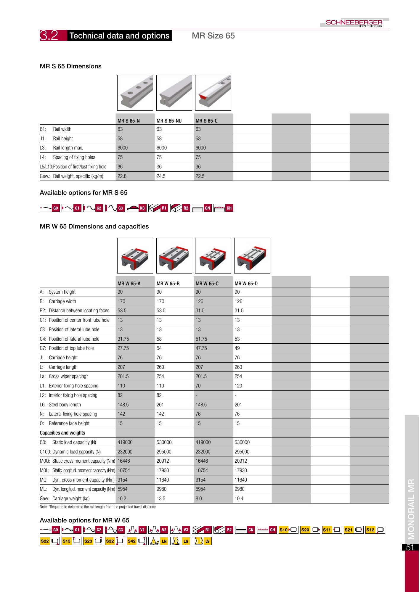 SCHNEEBERGER MONORAIL MR orijinal teknik çizim ve tablo, PDF sayfa 16