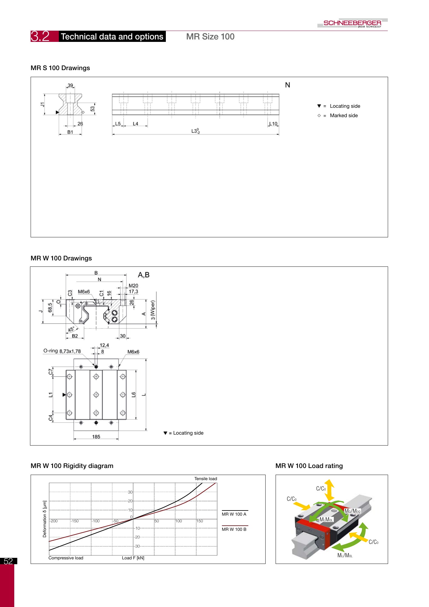 SCHNEEBERGER MONORAIL MR orijinal teknik çizim ve tablo, PDF sayfa 17