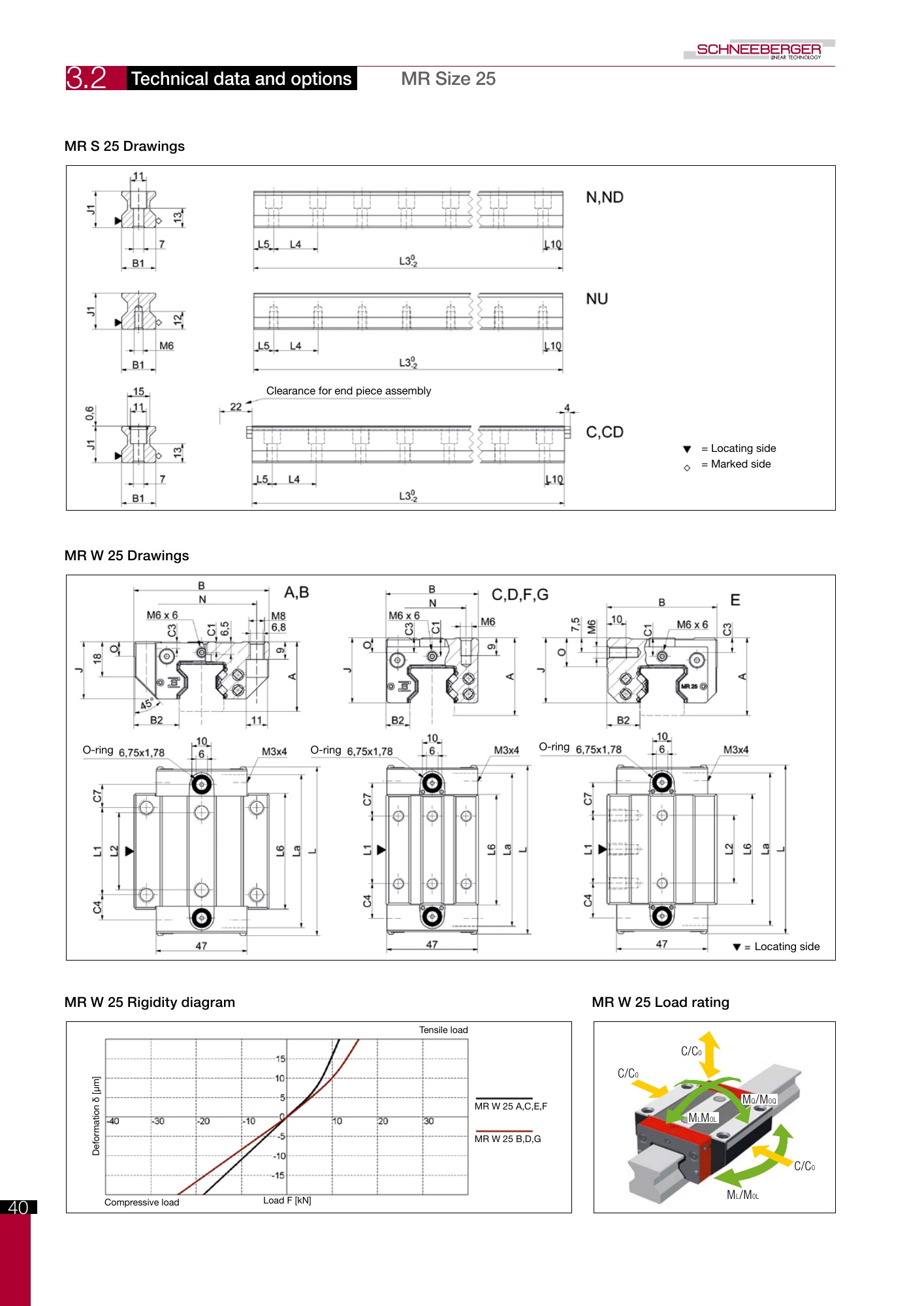 SCHNEEBERGER MONORAIL MR orijinal teknik çizim ve tablo, PDF sayfa 5