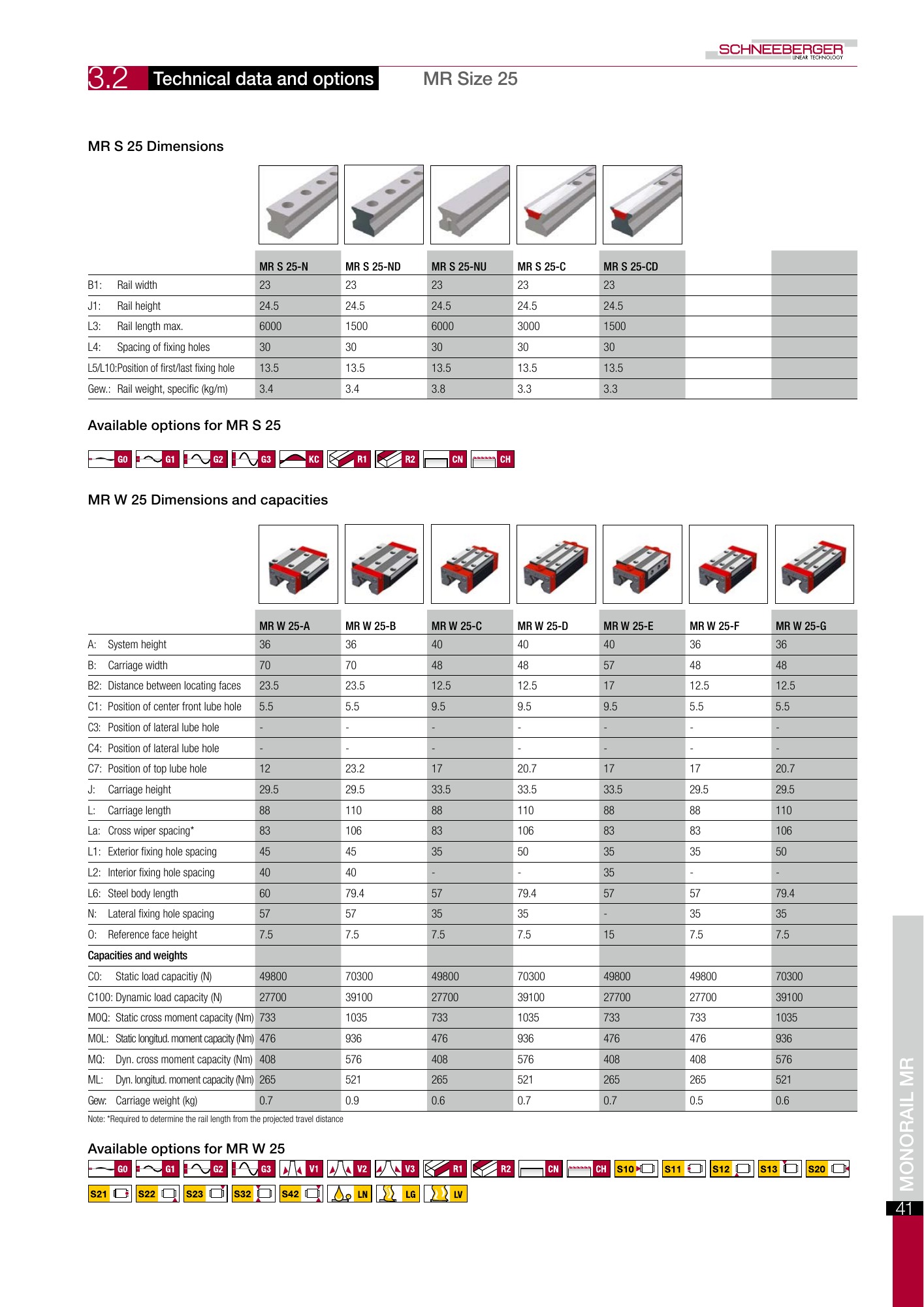 SCHNEEBERGER MONORAIL MR orijinal teknik çizim ve tablo, PDF sayfa 6