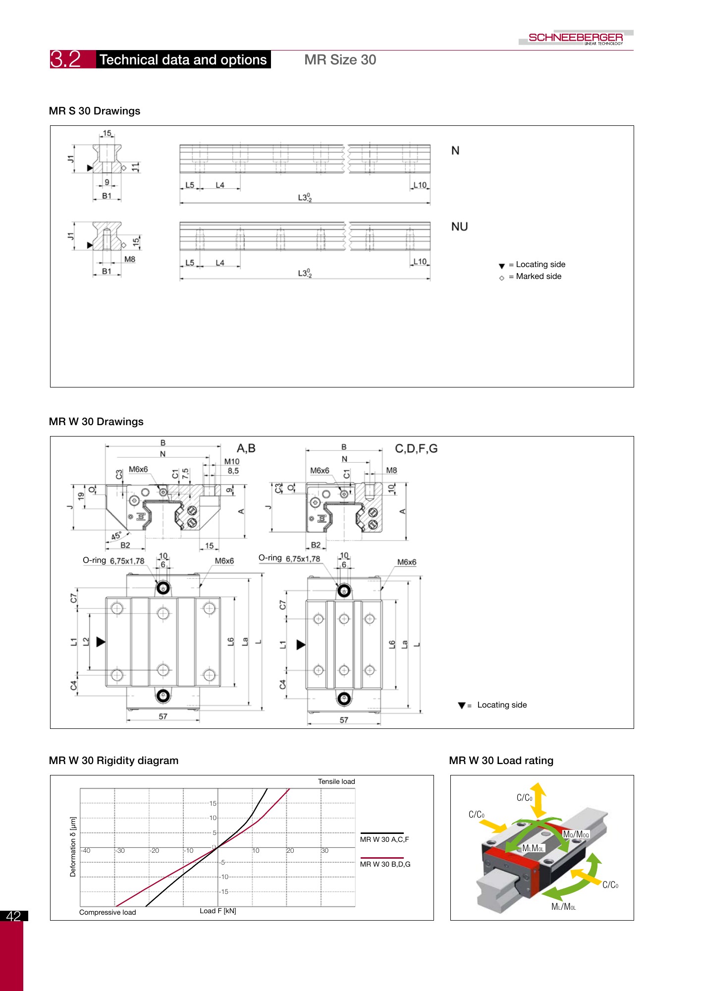 SCHNEEBERGER MONORAIL MR orijinal teknik çizim ve tablo, PDF sayfa 7