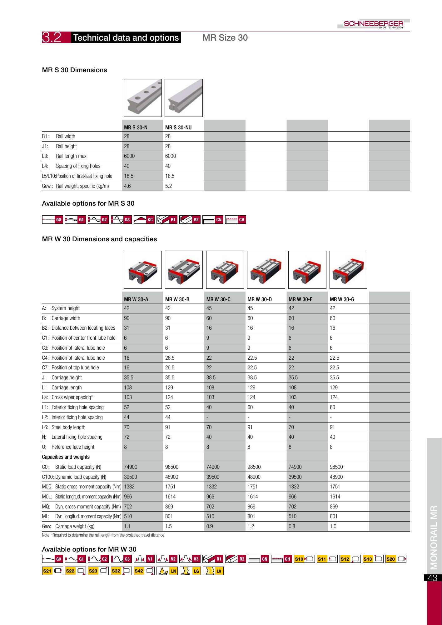 SCHNEEBERGER MONORAIL MR orijinal teknik çizim ve tablo, PDF sayfa 8