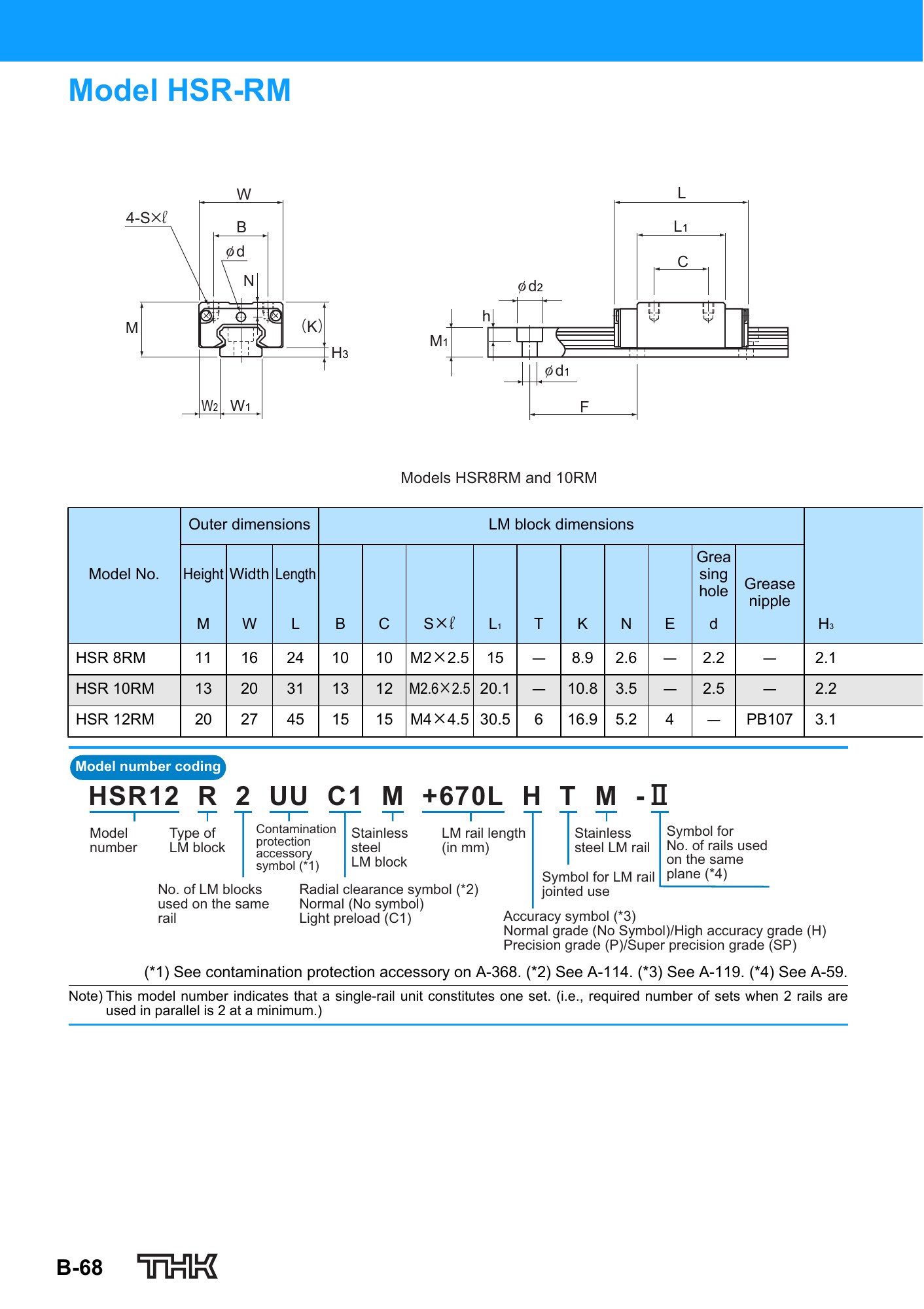 THK HSR orijinal ölçü çizimi ve teknik tablo, PDF sayfa 16