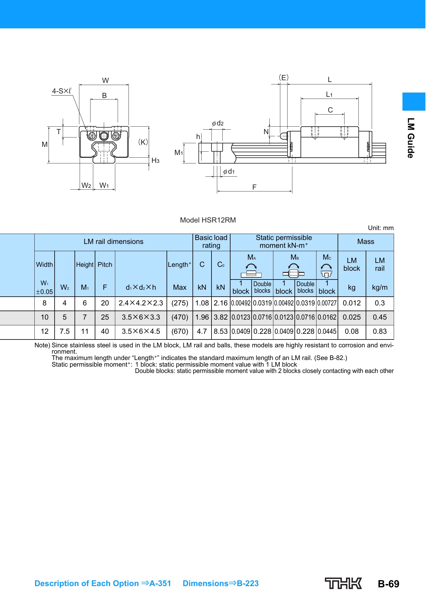 THK HSR orijinal ölçü çizimi ve teknik tablo, PDF sayfa 17