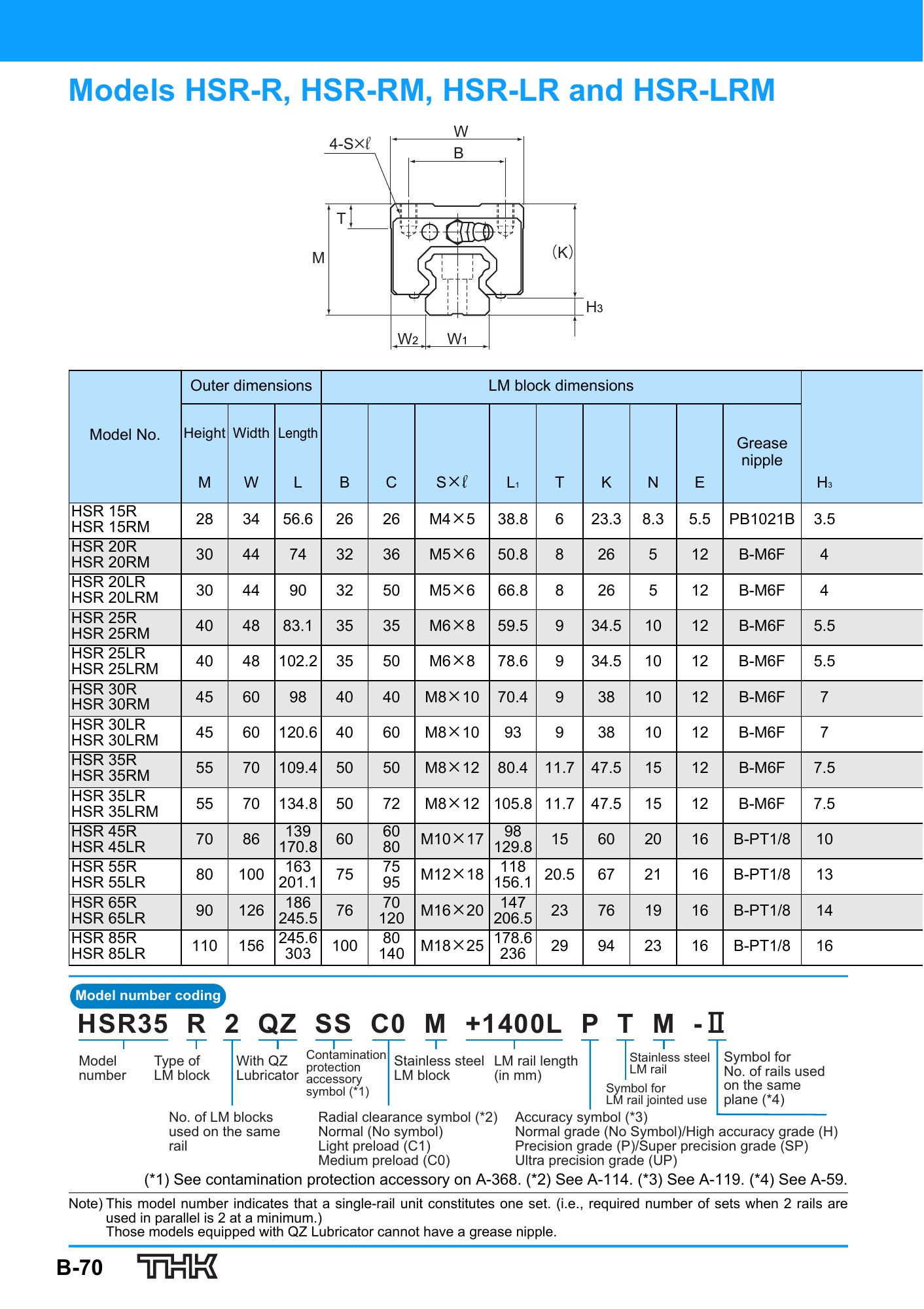 THK HSR orijinal ölçü çizimi ve teknik tablo, PDF sayfa 18