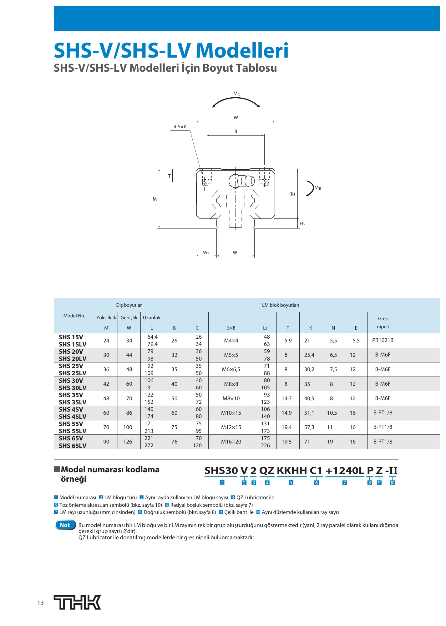 THK SHS orijinal ölçü çizimi ve teknik tablo, PDF sayfa 14