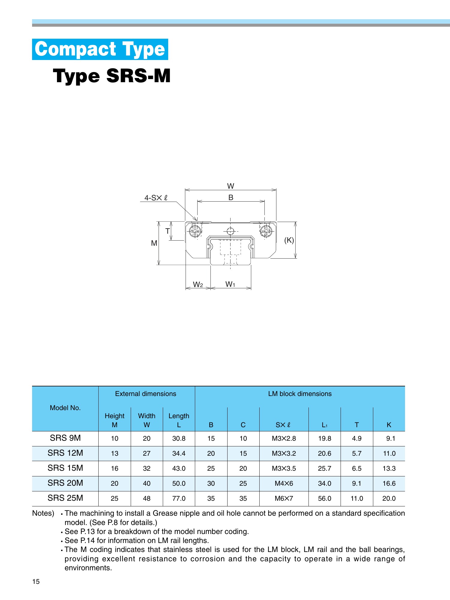 THK SRS orijinal ölçü çizimi ve teknik tablo, PDF sayfa 16