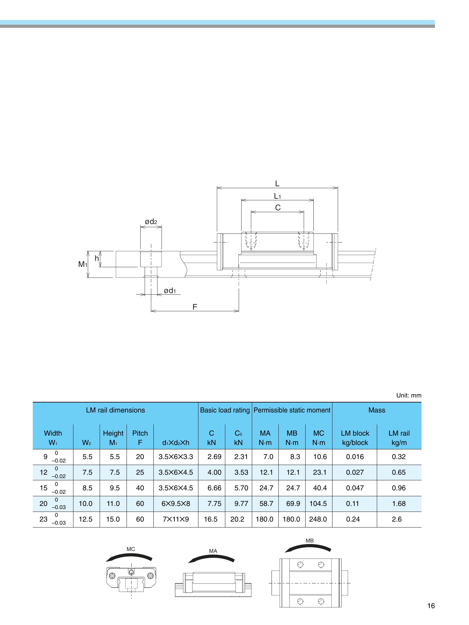 THK SRS orijinal ölçü çizimi ve teknik tablo, PDF sayfa 17