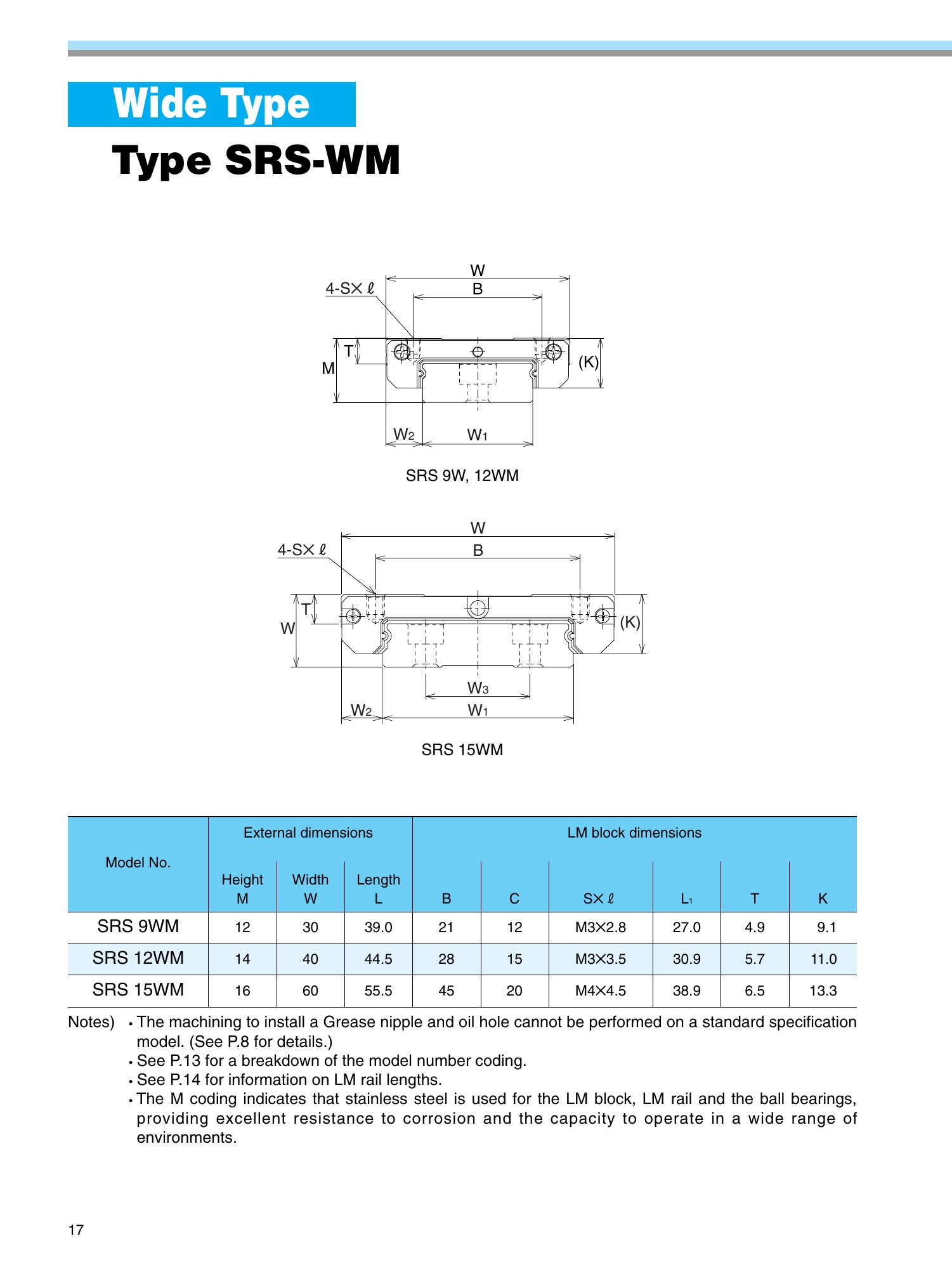THK SRS orijinal ölçü çizimi ve teknik tablo, PDF sayfa 18