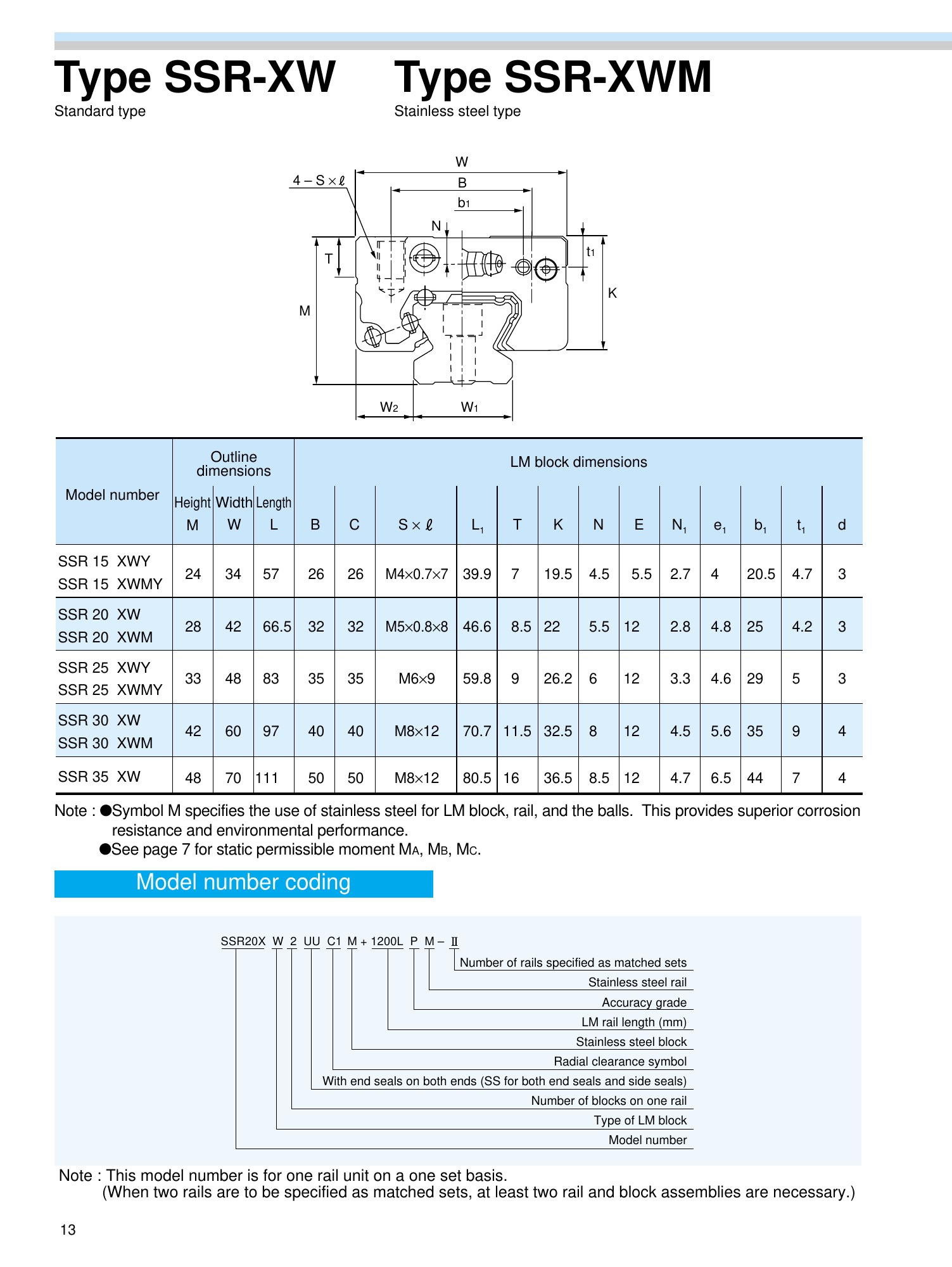 THK SSR orijinal ölçü çizimi ve teknik tablo, PDF sayfa 14