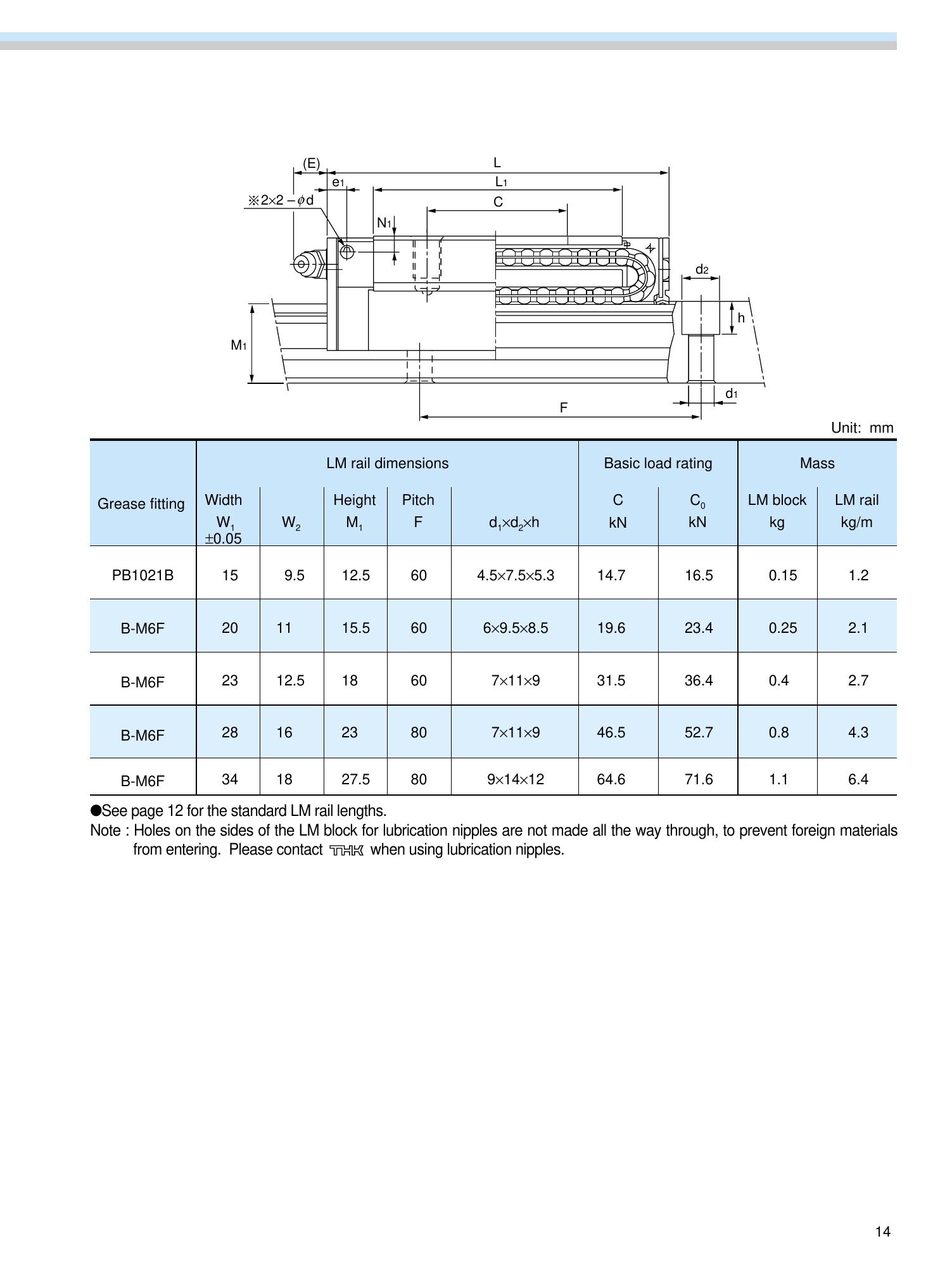 THK SSR orijinal ölçü çizimi ve teknik tablo, PDF sayfa 15