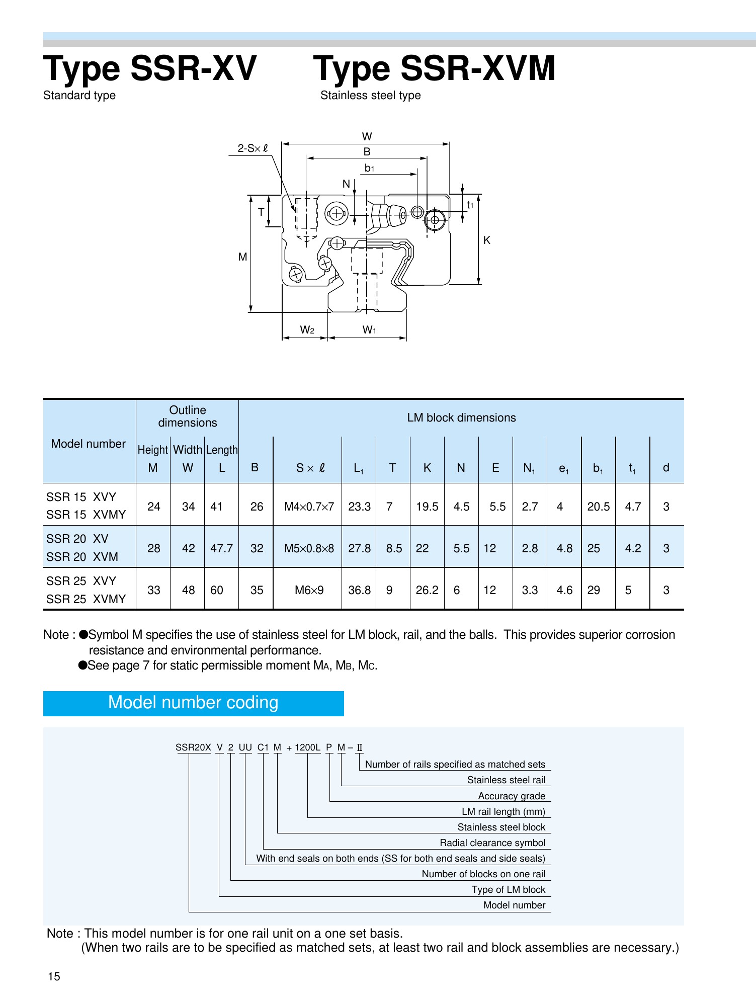 THK SSR orijinal ölçü çizimi ve teknik tablo, PDF sayfa 16