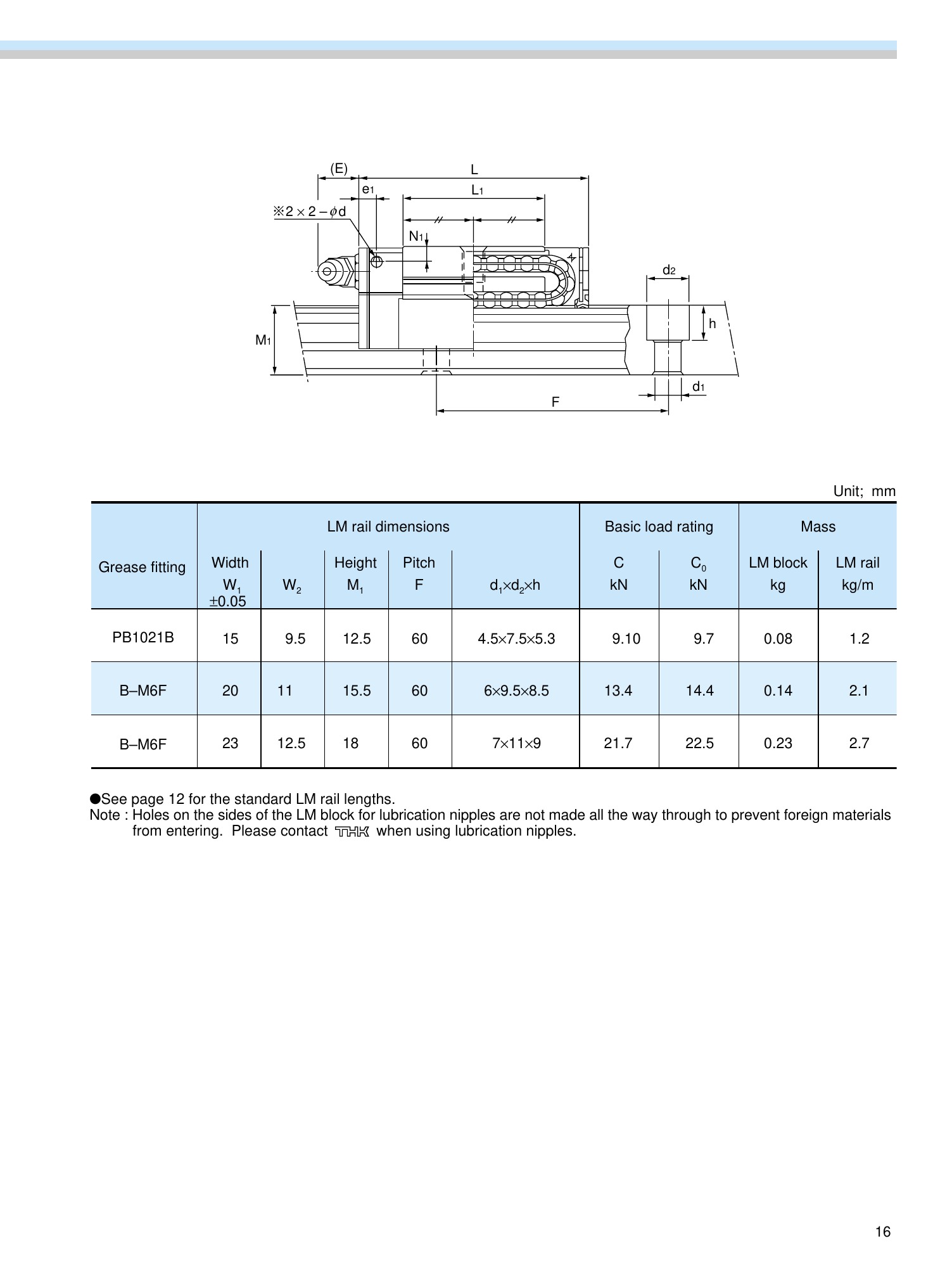 THK SSR orijinal ölçü çizimi ve teknik tablo, PDF sayfa 17
