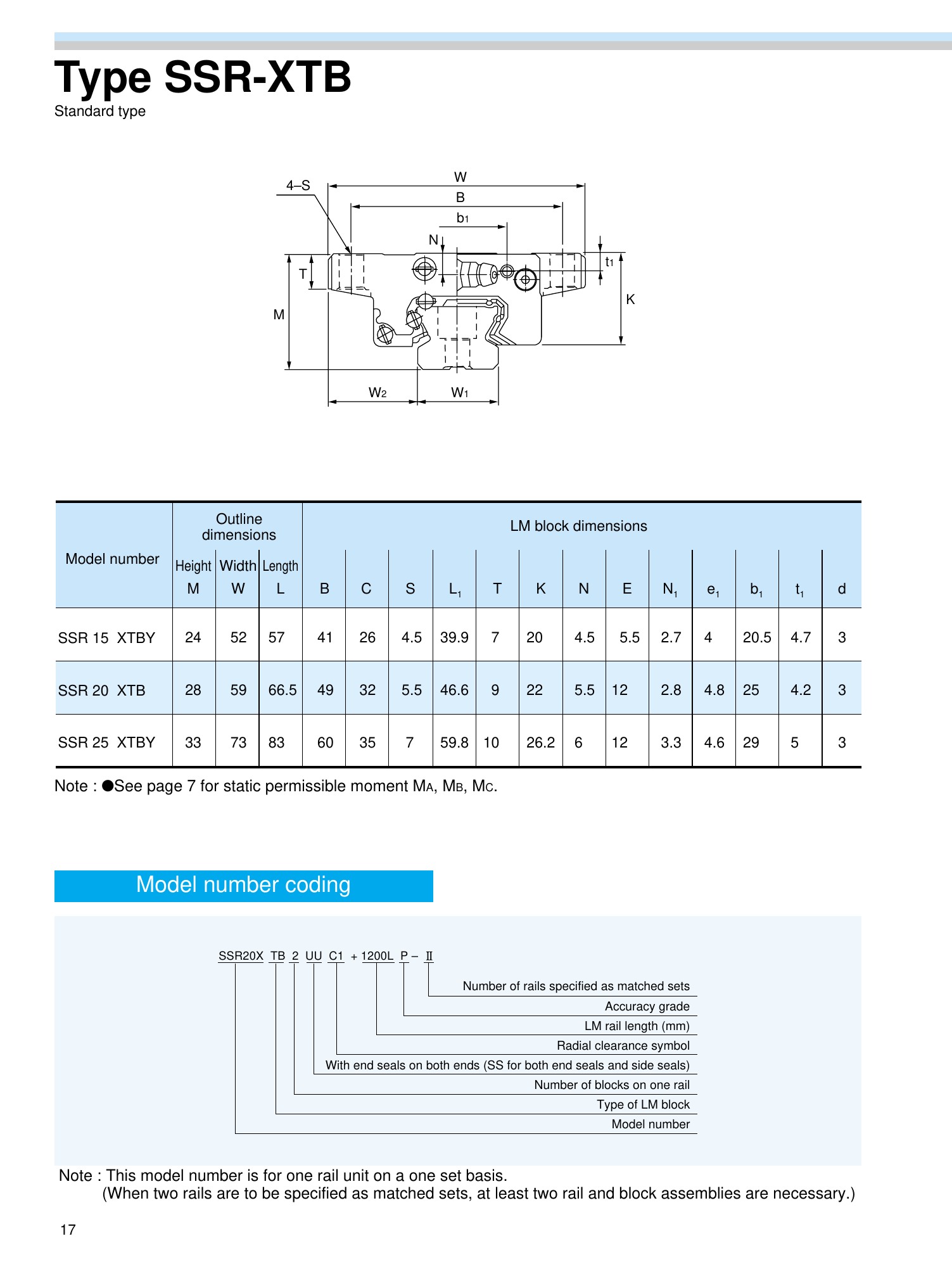 THK SSR orijinal ölçü çizimi ve teknik tablo, PDF sayfa 18