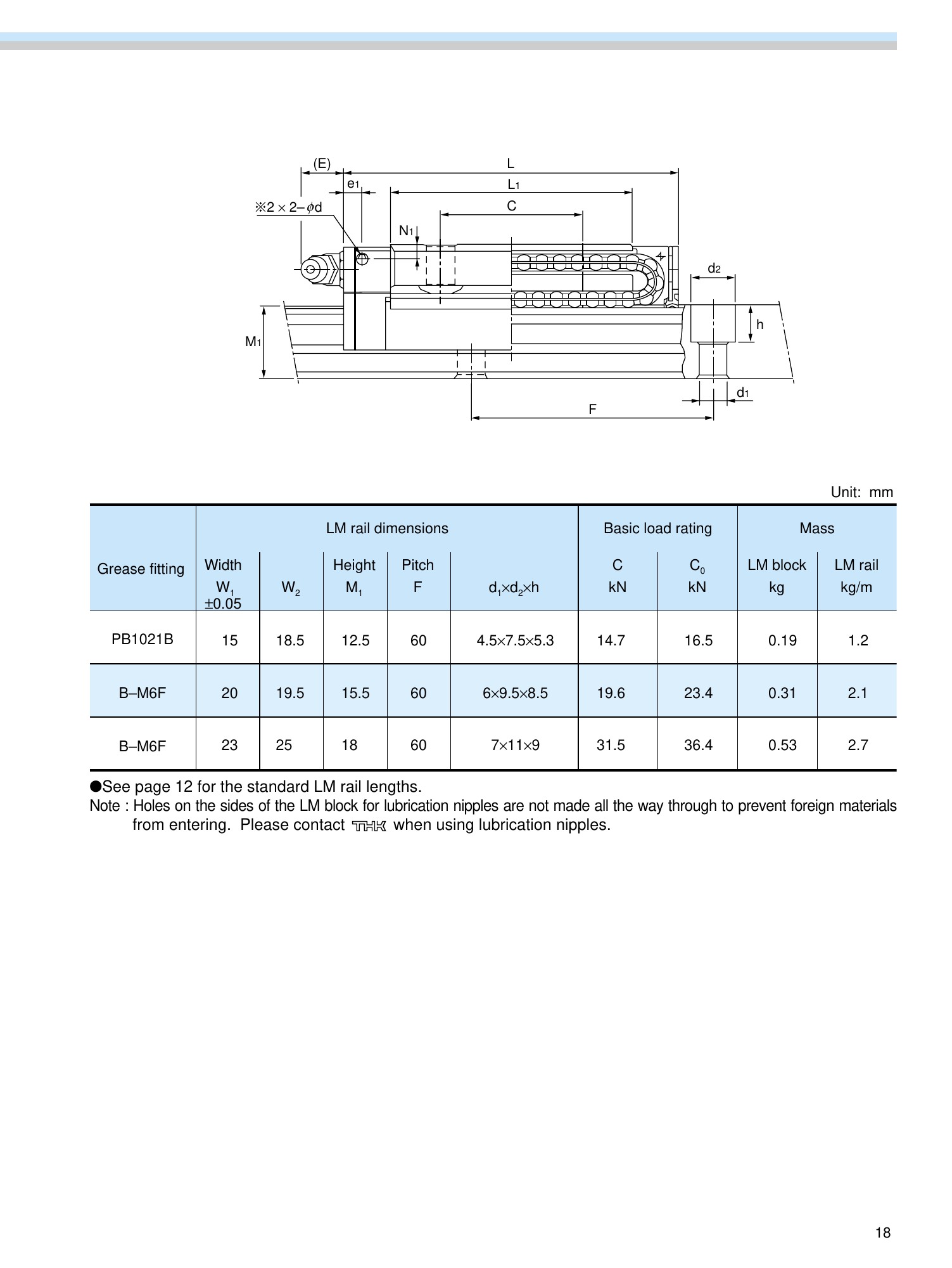 THK SSR orijinal ölçü çizimi ve teknik tablo, PDF sayfa 19