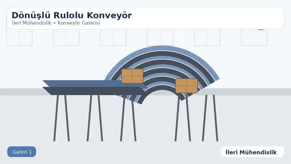 dönüşlü rulolu konveyör - İleri Mühendislik - 1
